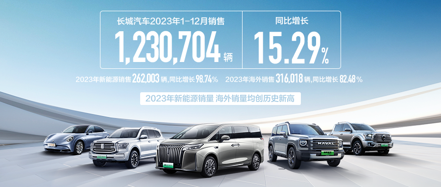 长城汽车2023年销售及新能源销量创新高，海外销量突破30万辆