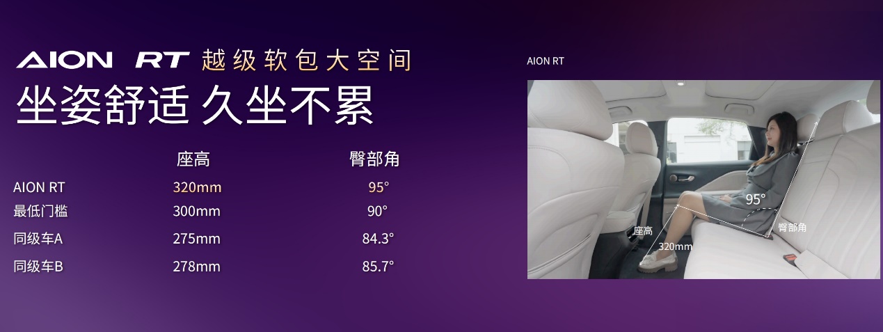 价格11.98万起 AION RT开启预售