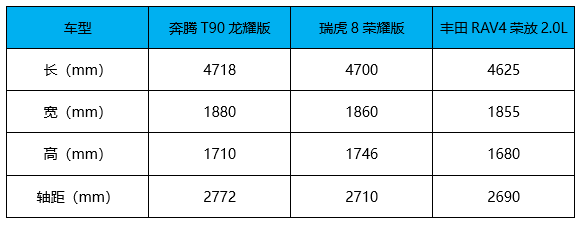 多项配置升级， 奔腾B70/T90龙耀版双车上市