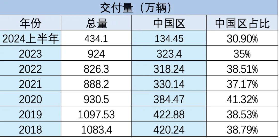 两合资工厂被爆要裁员，国内汽车圈儿不好混了