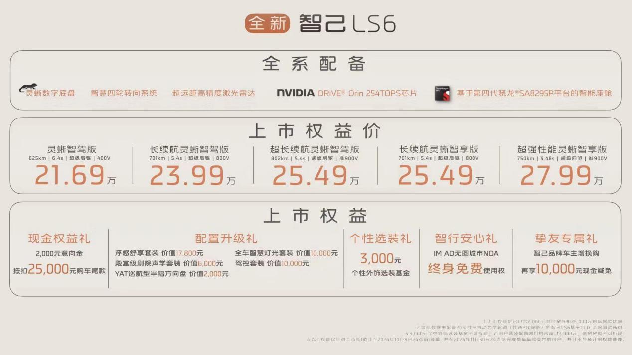 标配四轮转向+无图NOA！全新智己LS6这样买最划算！