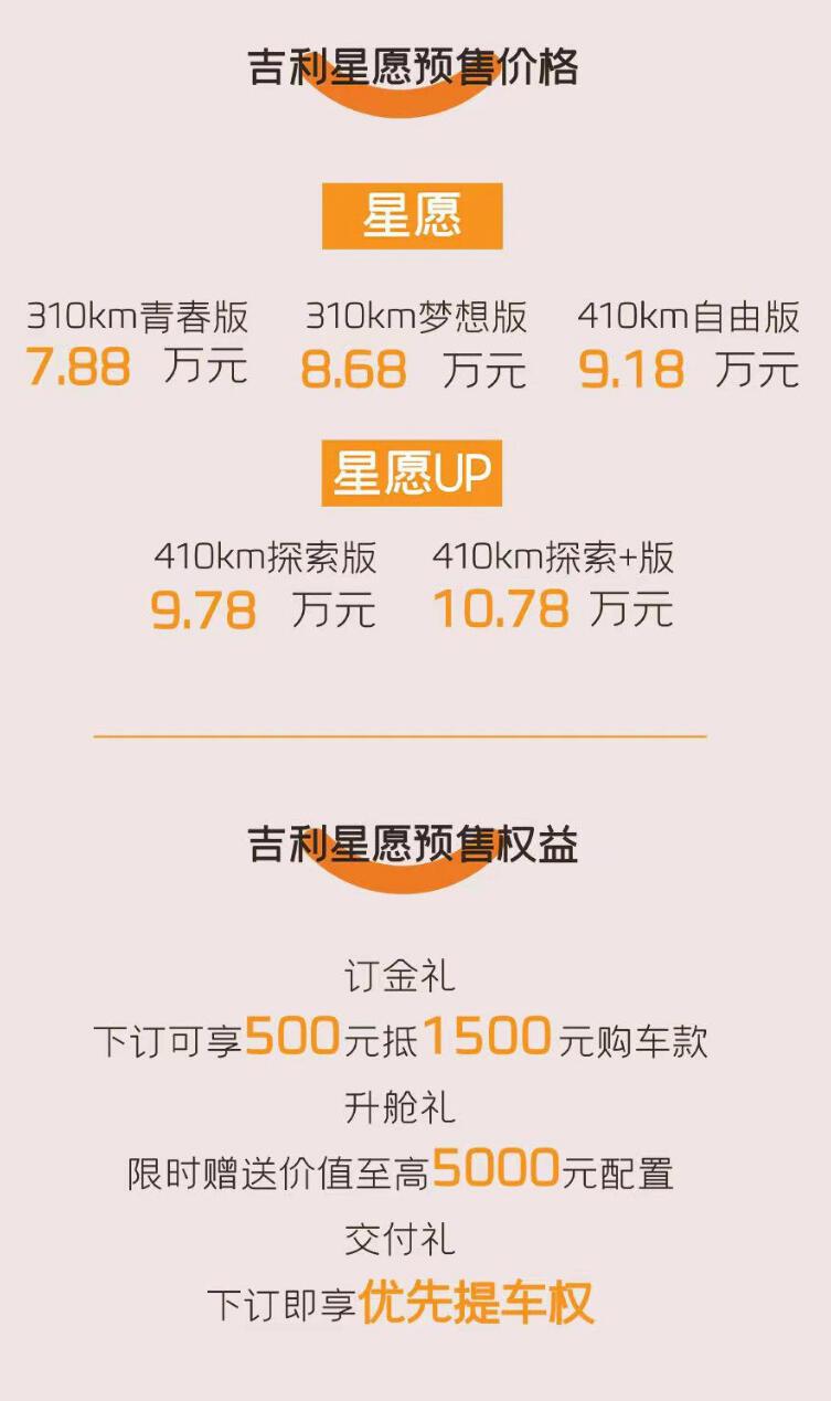 吉利星愿预售开启，7.88万起售，智能配置拉满！