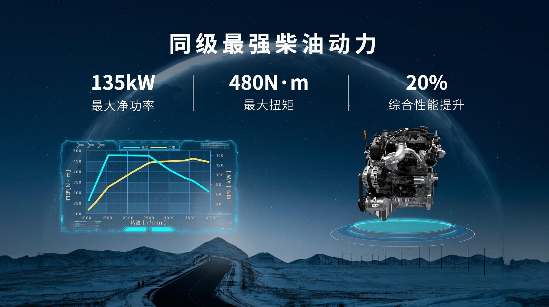 Let's PK！长城炮全性能家族征战阿拉善 享皮卡文化盛宴