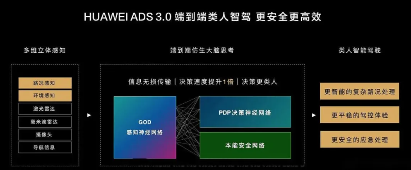 ADS 3.0加持！阿维塔07带来人机共驾全新体验 ！