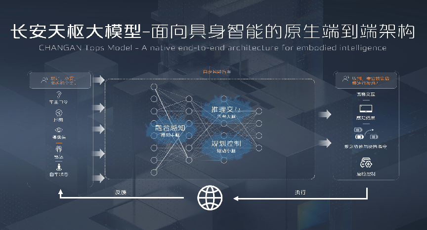 长安启源E07上市，一款软件定义汽车的划时代新汽车！