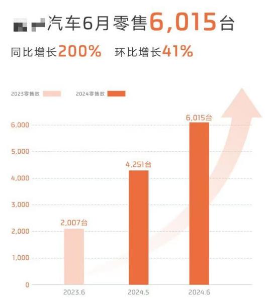 七年之痒的汽车圈，销量数字连“乐”都算不上