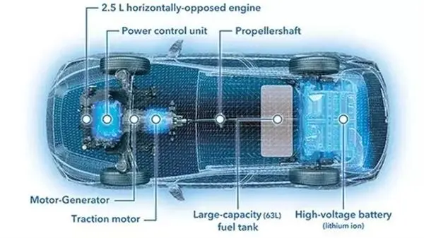 大排量水平对置发动机+小电池，斯巴鲁新混动技术有看头？