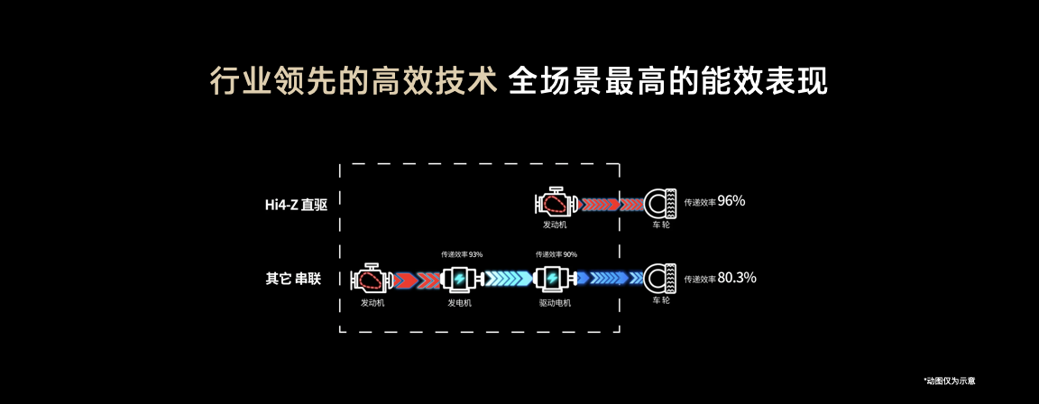 长城嘴上说4.0T V8要来，实际又搞了套混动Hi4-Z