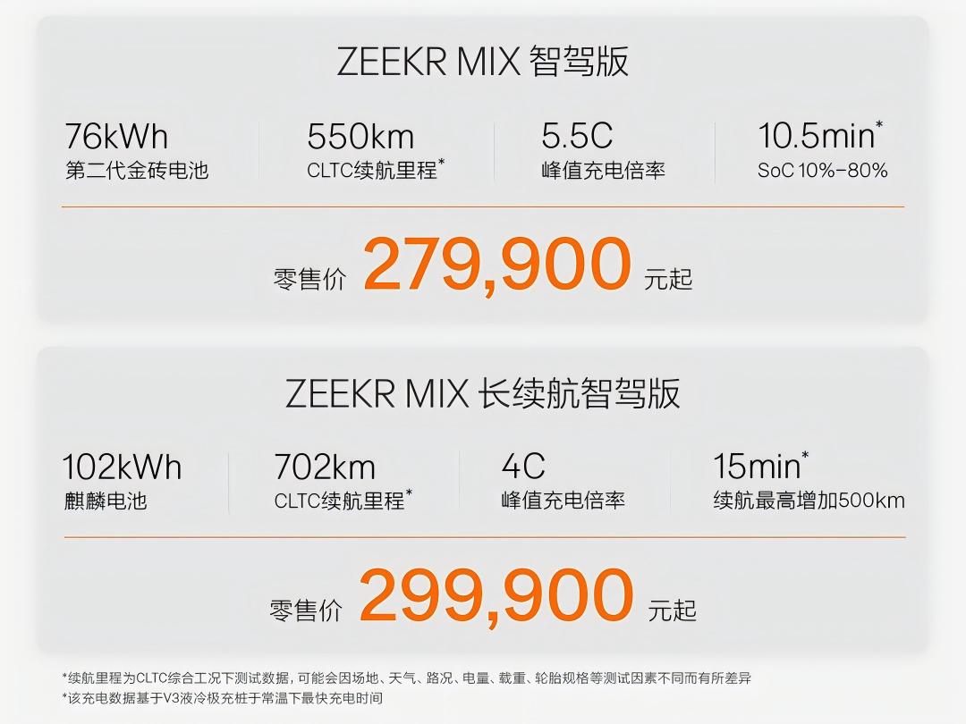 极氪MIX售价27.99万起 定价偏高 为个性买单是否值得？