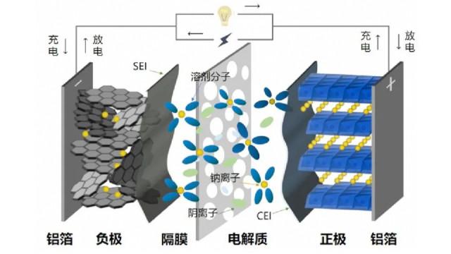 宁德时代新电池，10分钟充280km，增程车要降价了？