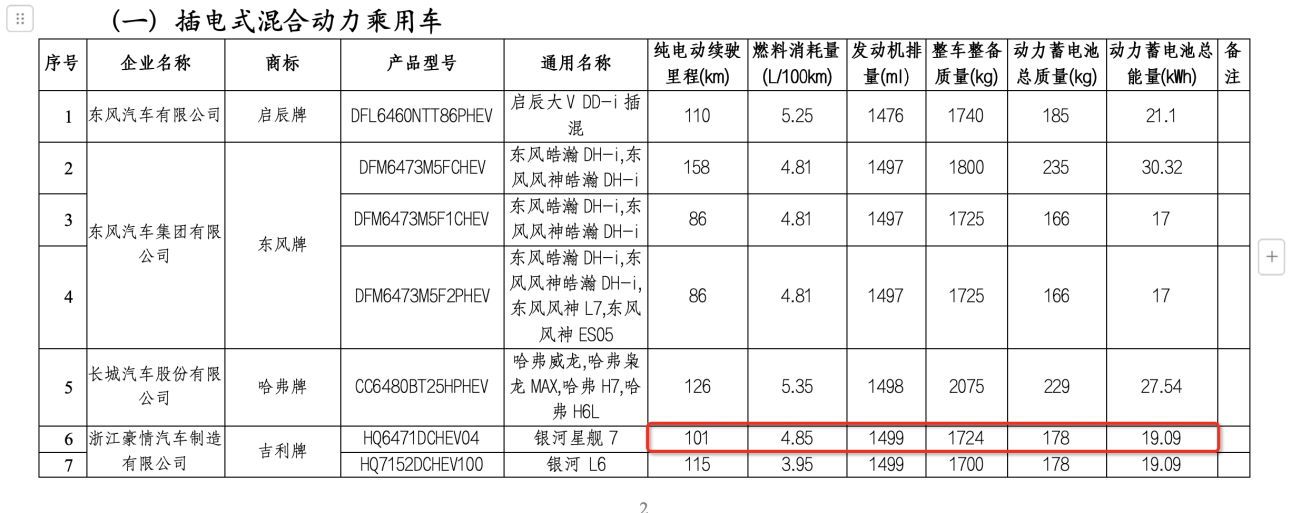 银河星舰7计划11月上市，尺寸更大、或10万起步