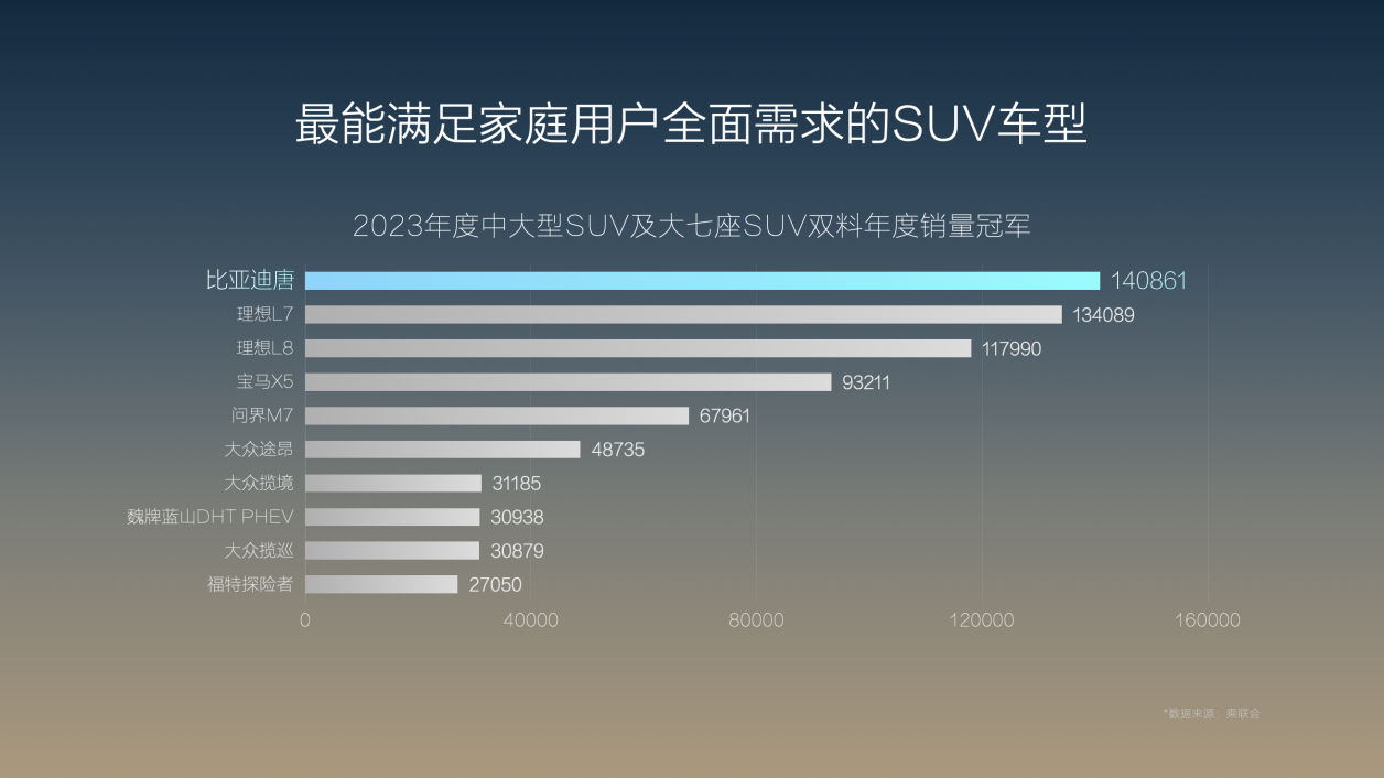 大唐生活家为爱再进化，2025款唐DM-i上市发布会·武汉站