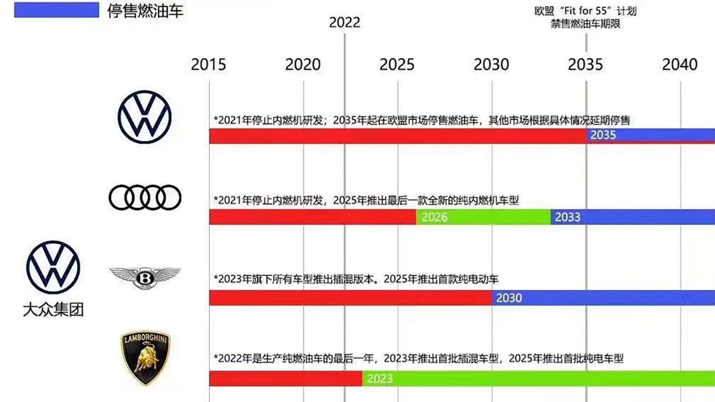 小米避开华为，雷军的世界第一，不能证明中国车遥遥领先？