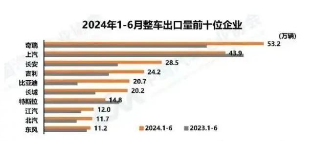 它是汽车界“海王”，暴赚3000亿，狂卖53.2万远超比亚迪