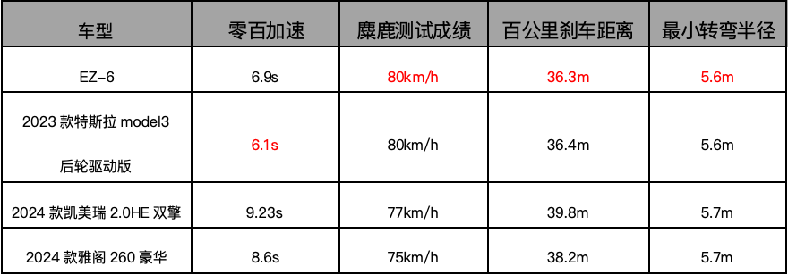 情怀不老，操控依旧——马自达EZ-6新能源轿车评测