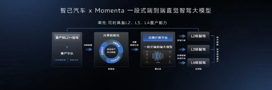 智己智驾技术大革新，引领出行大跃进时代