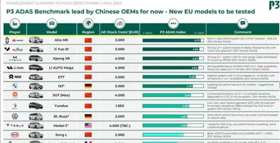 百度+吉利赋能，极越01高阶智驾技高一筹