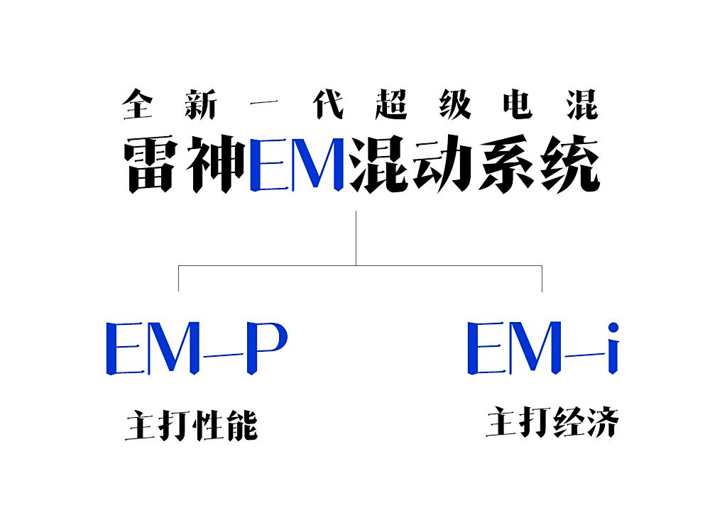 3.75油耗+150km续航，吉利银河星舰7发布，