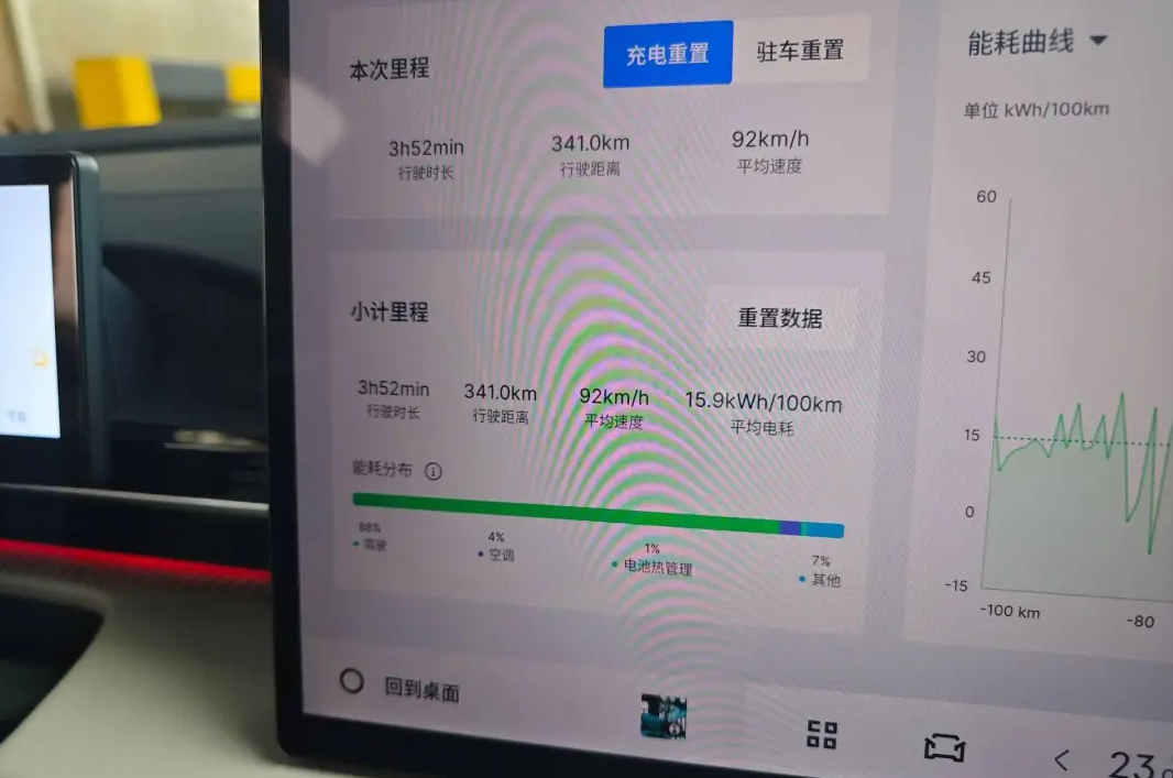 银河E5还真不是一般车！续航技能都能点满？还有什么做不到！