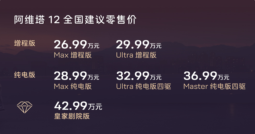 阿维塔12双动力上市，26.99万元起售，纯电、增程动力焕新