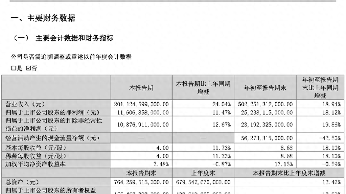 跟不上限时一口价，已停止研发，多数油车已走到停产边缘