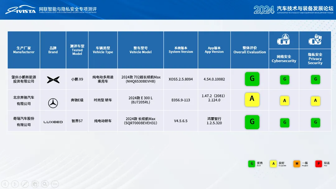 面向全球车型研发的信息安全 合规技术论坛