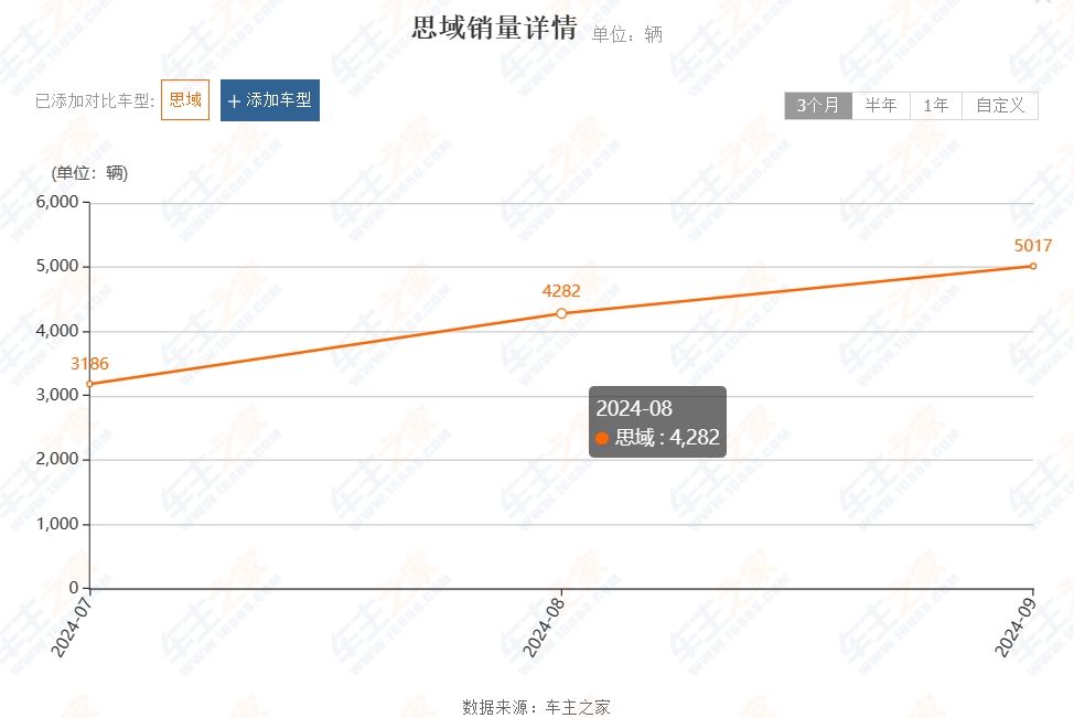 本田思域开启官降，最低9.59万起！实际还能优惠更大？