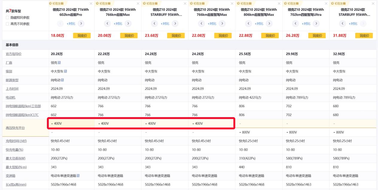 领克Z10：综合权益入手价18.08万起，优惠了个寂寞？