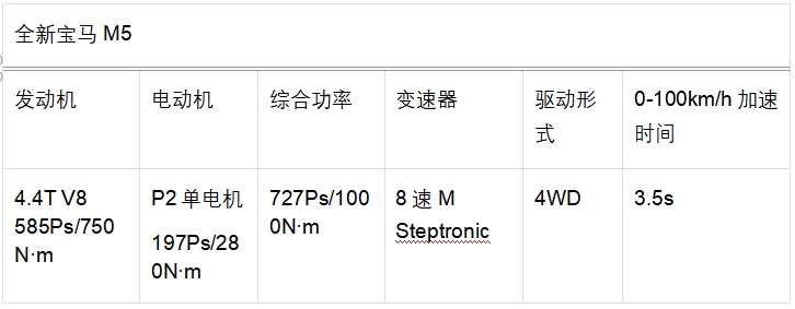 8缸+插混，让长的M5比短的M3更有驾驶乐趣？