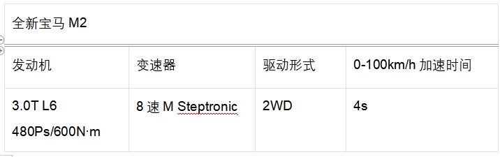 8缸+插混，让长的M5比短的M3更有驾驶乐趣？