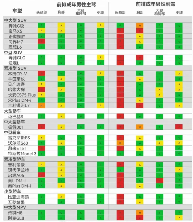 现在卡车钻底碰撞测试，不比谁最扛撞，比谁车身更低了？