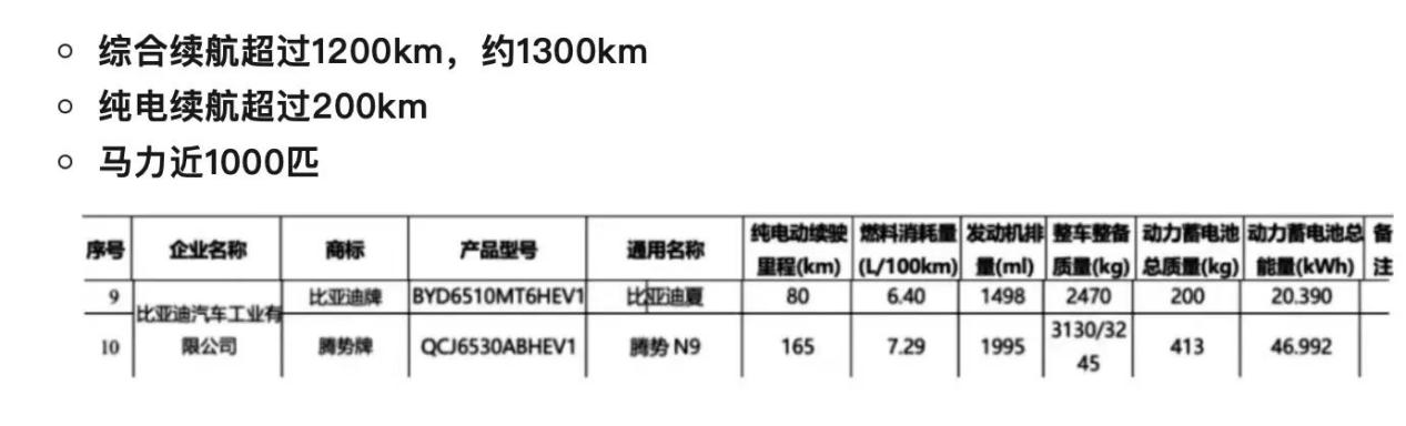 11月广州车展看新车？大尺寸SUV认准这3款，最低35万起售