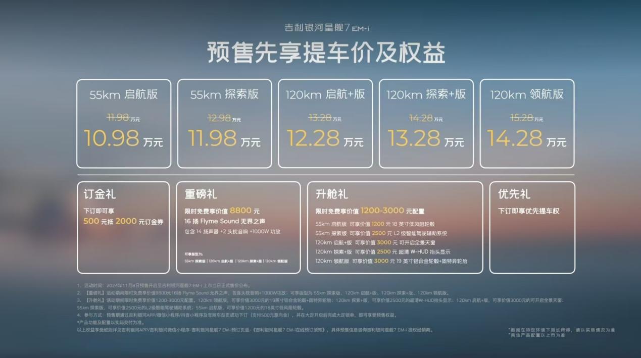 插混市场再添劲旅！星舰7预售火热启动：10.98万起售！