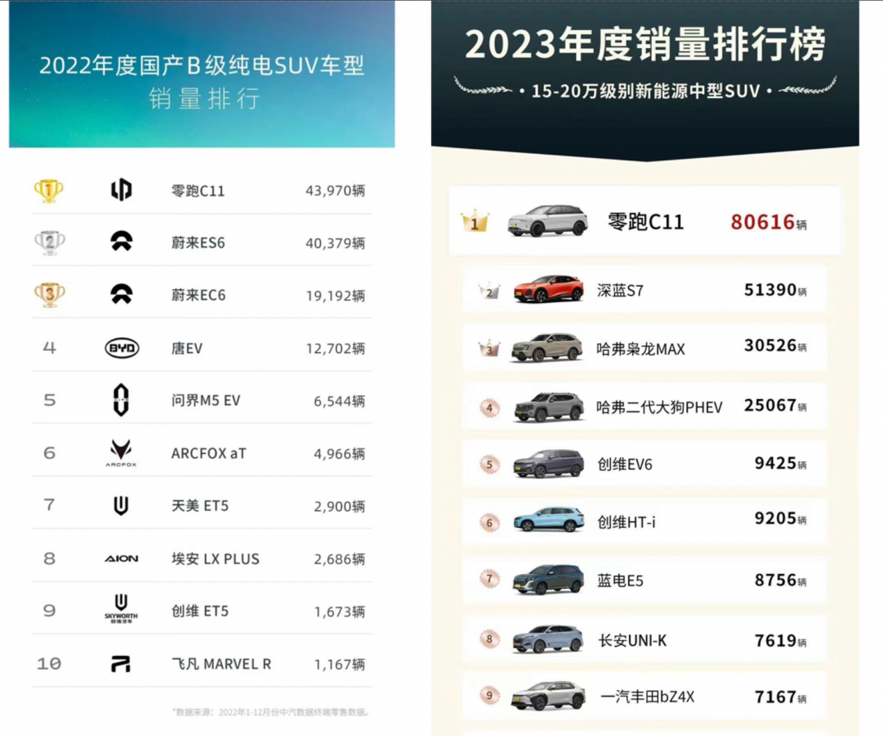 巴黎街头偶遇零跑C11，中国电车成功“卷”到欧洲！