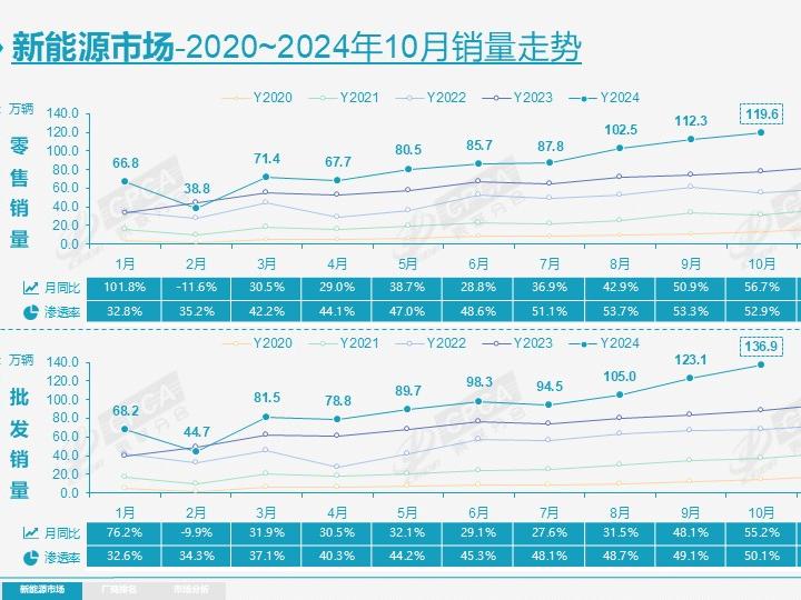 价格战继续，新能源车价降幅超过燃油车，究竟为何？