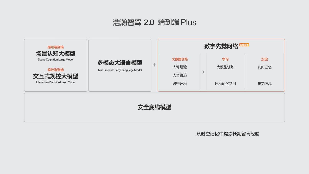 智能驾驶迎来先觉者，极氪端到端Plus架构广州车展创新首发