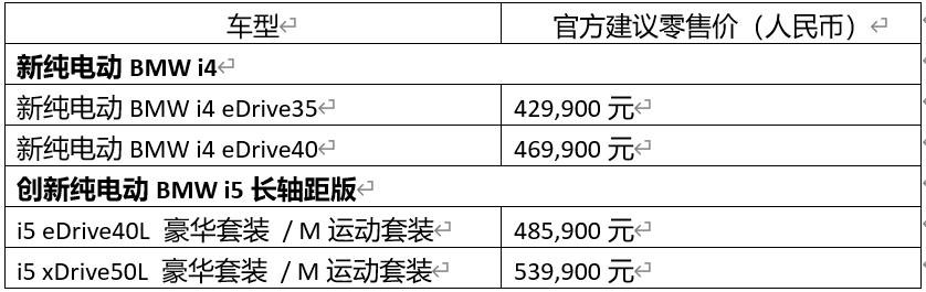 宝马广州车展发布战略与新品，纯电BMW i4、i5长轴版上市