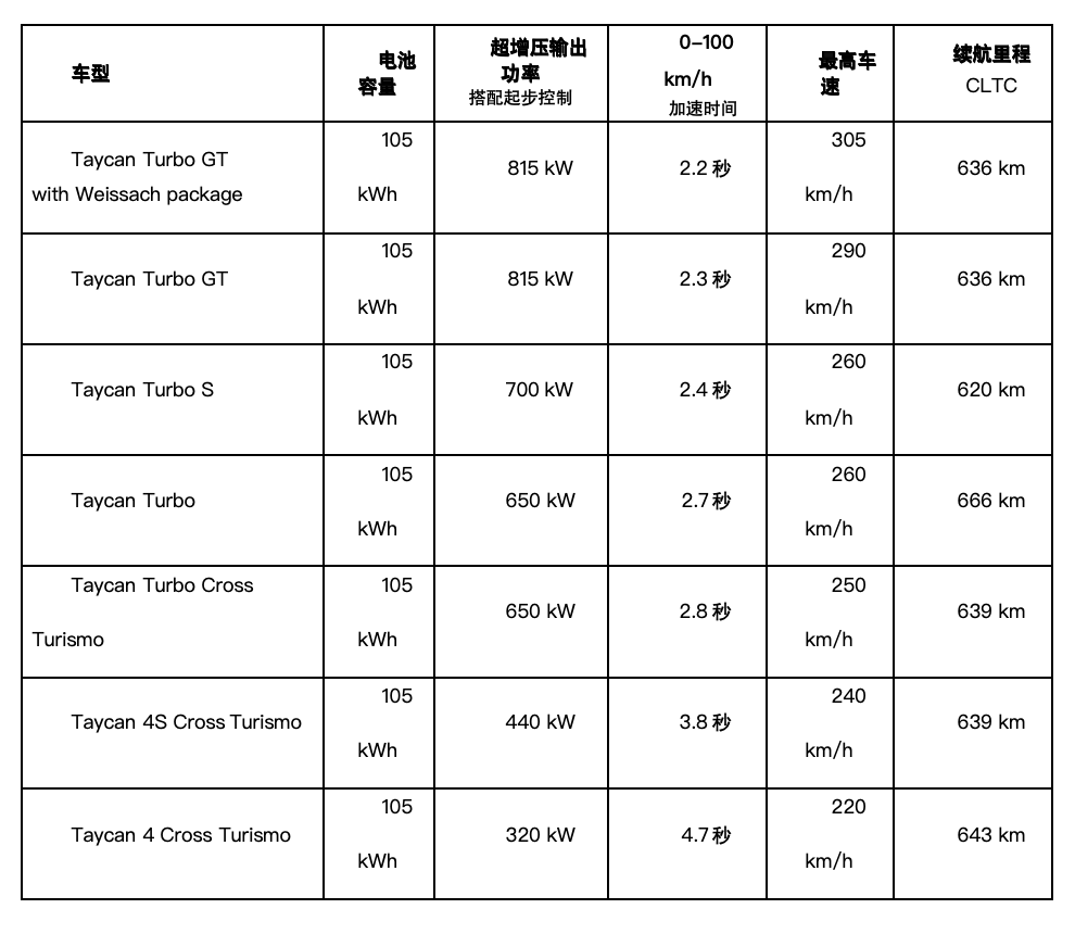 新款 Taycan轿跑实车到店 太酷了！