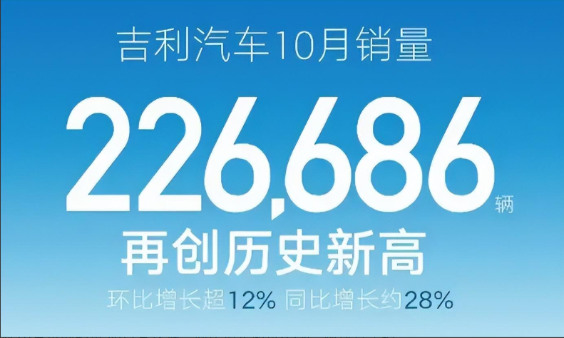 全球化战略成效显著，吉利品牌10月销量再添助力