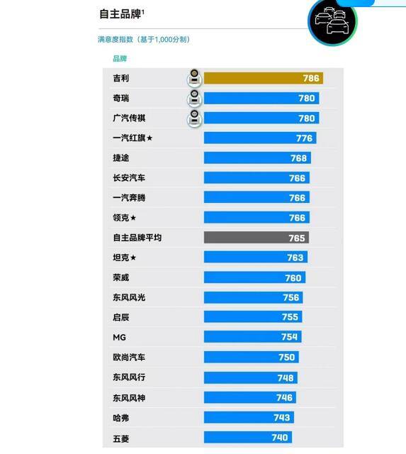 吉利售后“神速救援”暖人心，车主直呼：“这售后，太靠谱了！”