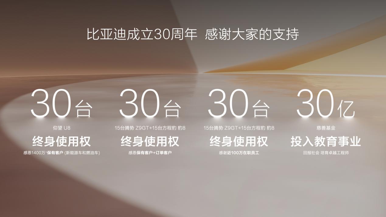 逐梦30年，比亚迪第1000万辆新能源汽车下线