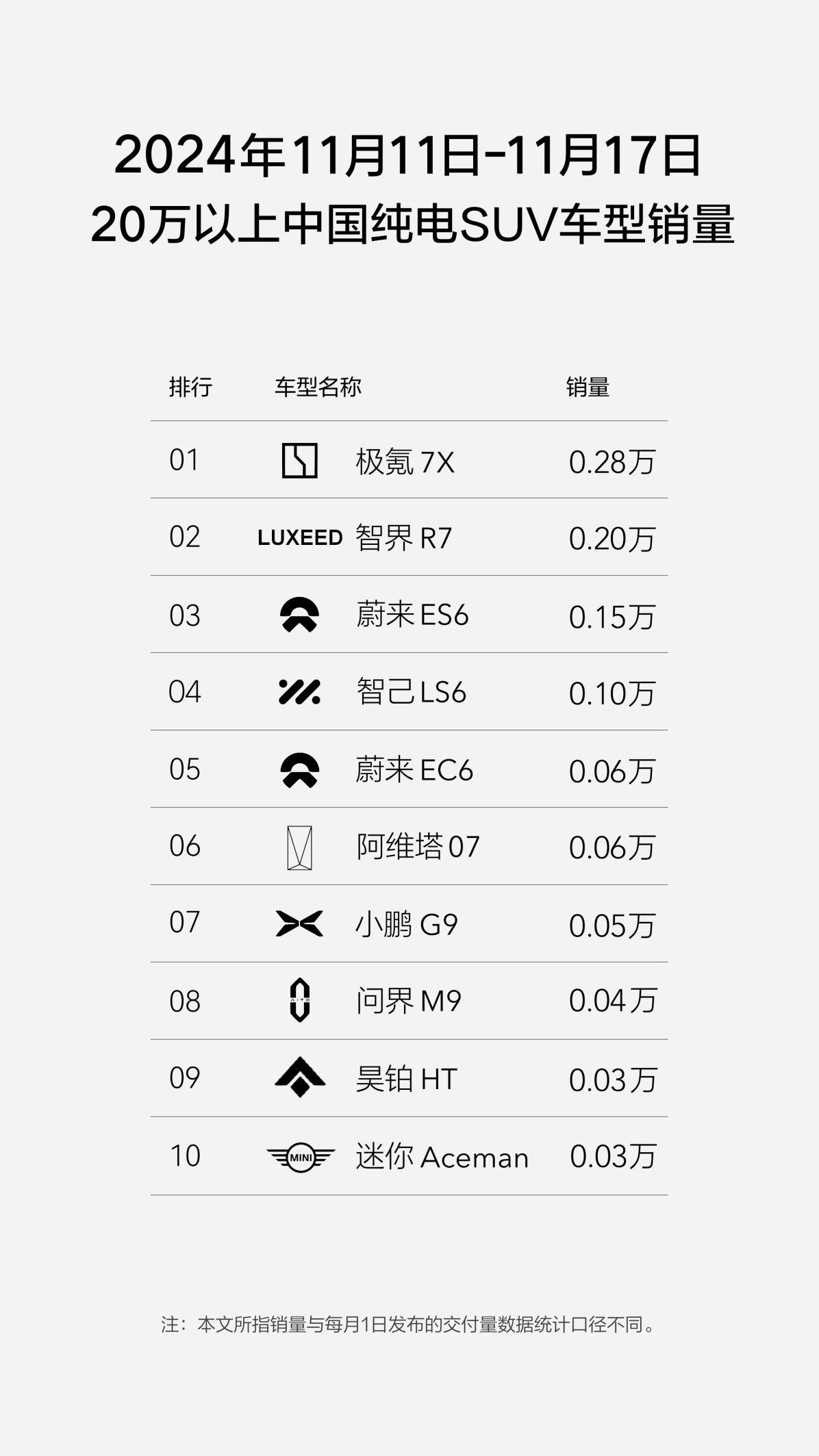 极氪7X撑起了极氪销量新门面？