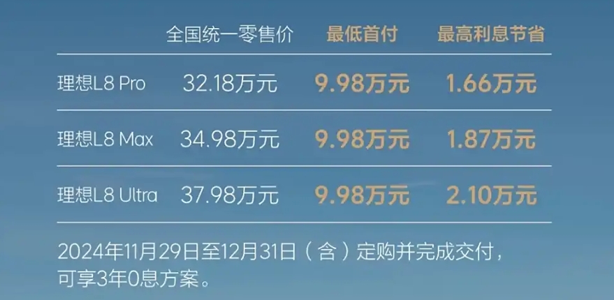 “放大招”！全系推限时3年0息方案，最低首付6.98万能买