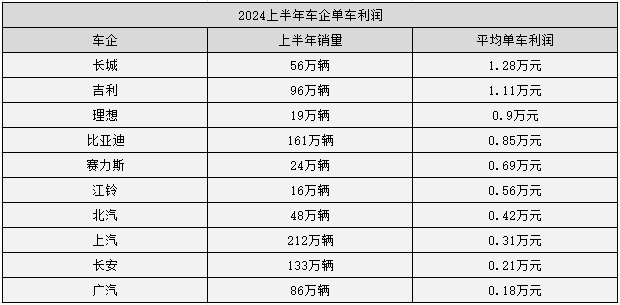 比亚迪要求供应商降价10%，汽车行业“大决战”来了？