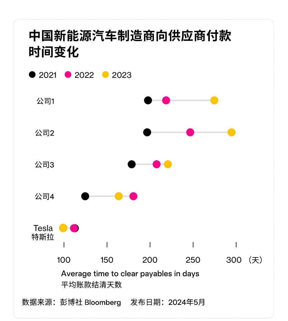 账期，压垮中国汽车供应商的最后一根稻草