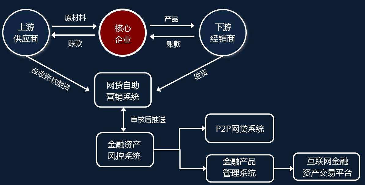 账期，压垮中国汽车供应商的最后一根稻草