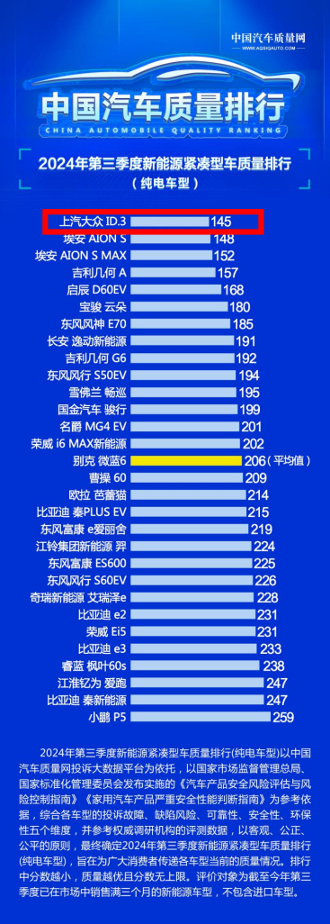 上汽大众ID.家族11月战绩出炉又有14,360位车主上车