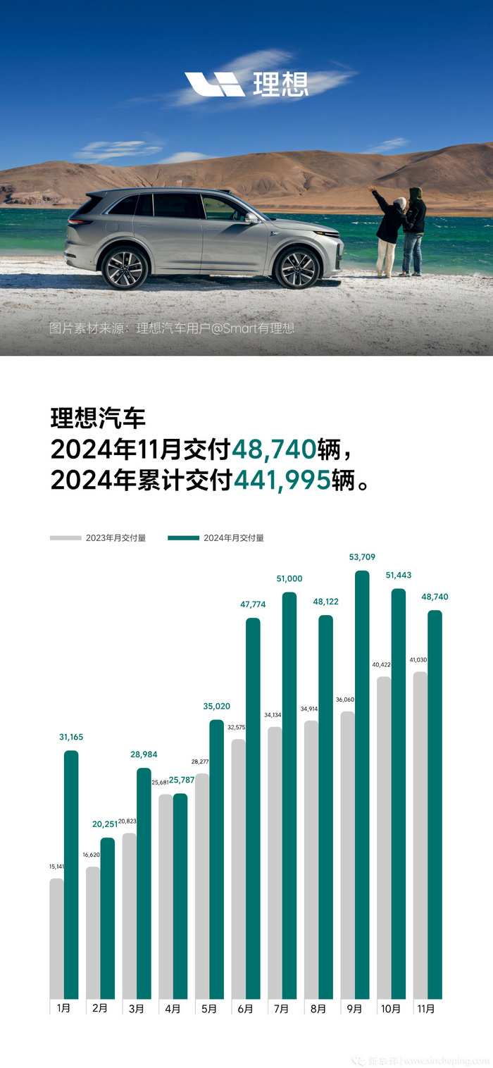 单月交付超4万，这个新势力黑马直追理想、华为