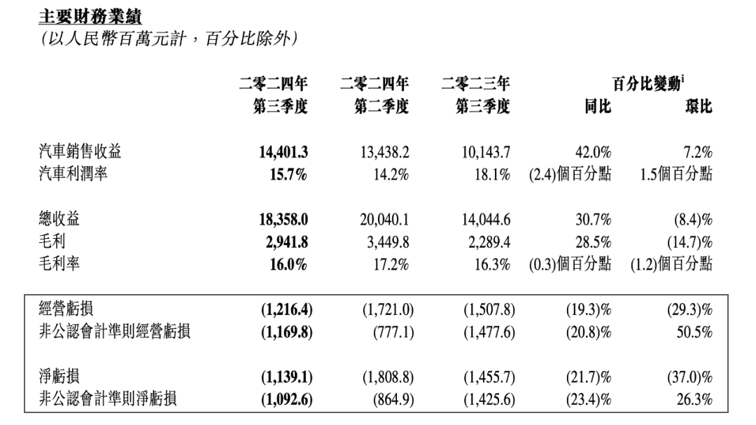 极越CEO挂彩，被传裁员，百度将退出与吉利造车？