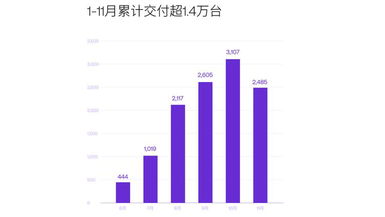 极越CEO挂彩，被传裁员，百度将退出与吉利造车？